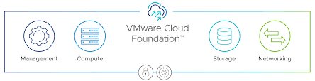 indir VMware Cloud Foundation ile Modern Veri Merkezleri Kurma