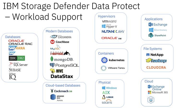 1694441121437 IBM Storage Defender ile Kesintisiz Veri Koruma