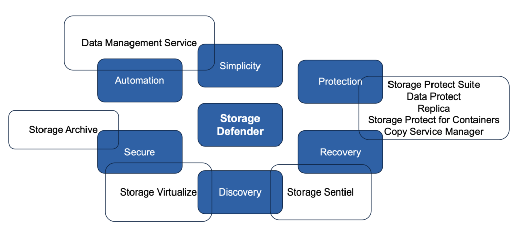 IBM Storage Defender ile Kesintisiz Veri Koruma