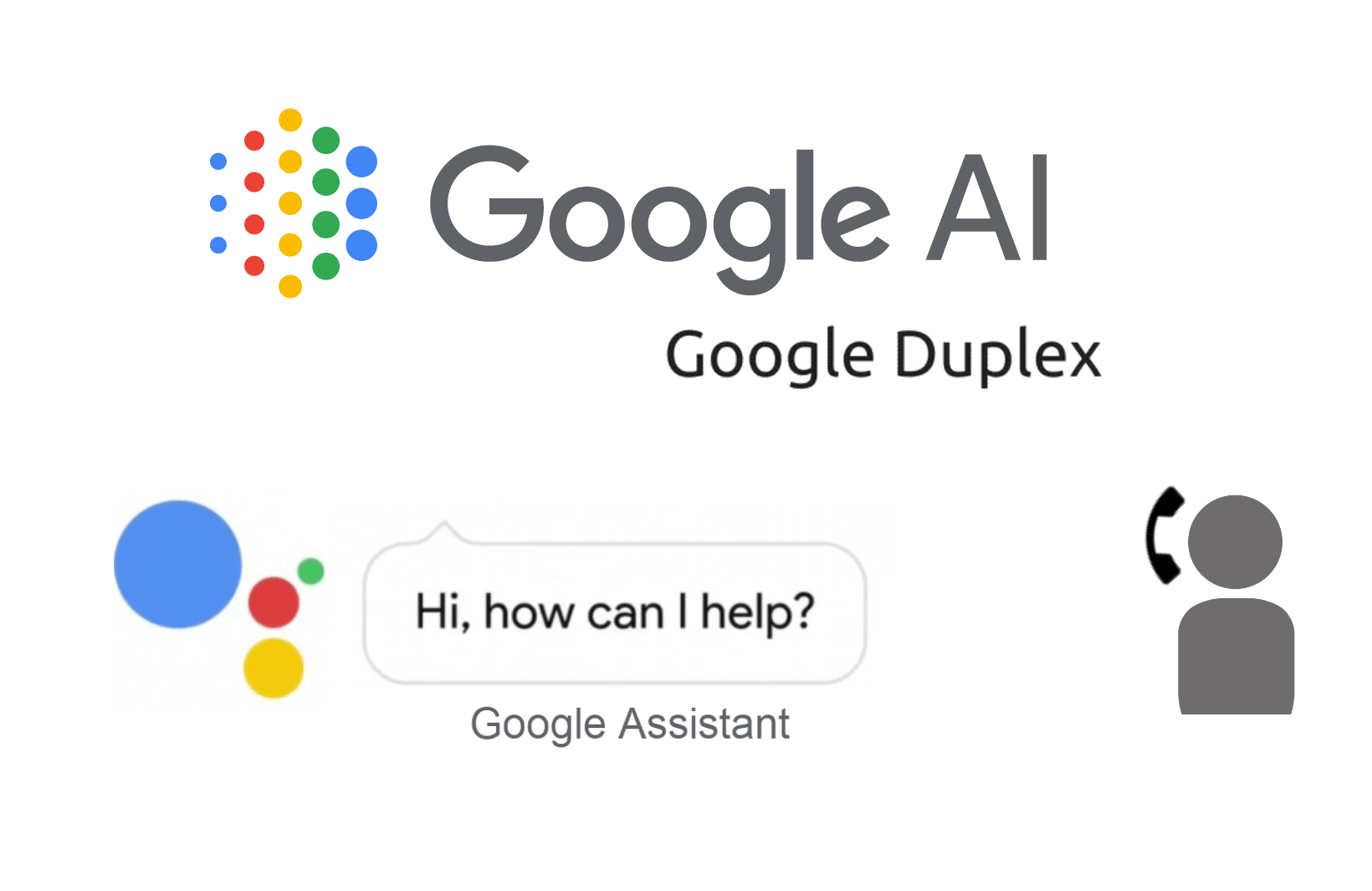 Google Duplex: Yapay Zeka Destekli Telefon Otomasyonu