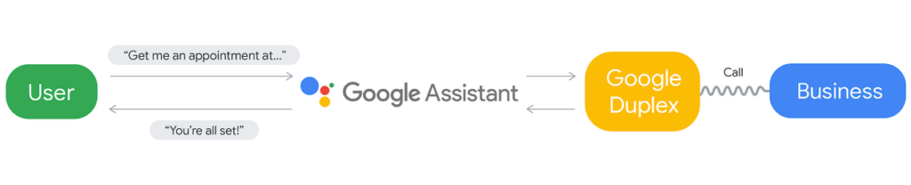 Duplex_assistant.width-1250-1024x208 Google Duplex: Yapay Zeka Destekli Telefon Otomasyonu