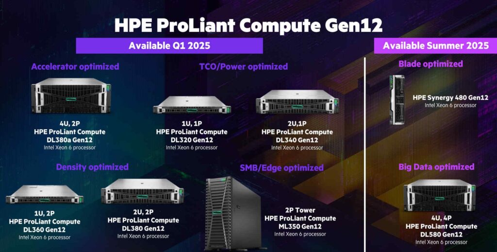 HPE-ProLiant-Compute-Gen12-Press-Pre-Briefing-Deck-2_Page4-e1739314544356-1024x520 HPE ProLiant Compute Gen12: Güvenlik, Performans ve Yapay Zeka Destekli Sunucu Teknolojisi