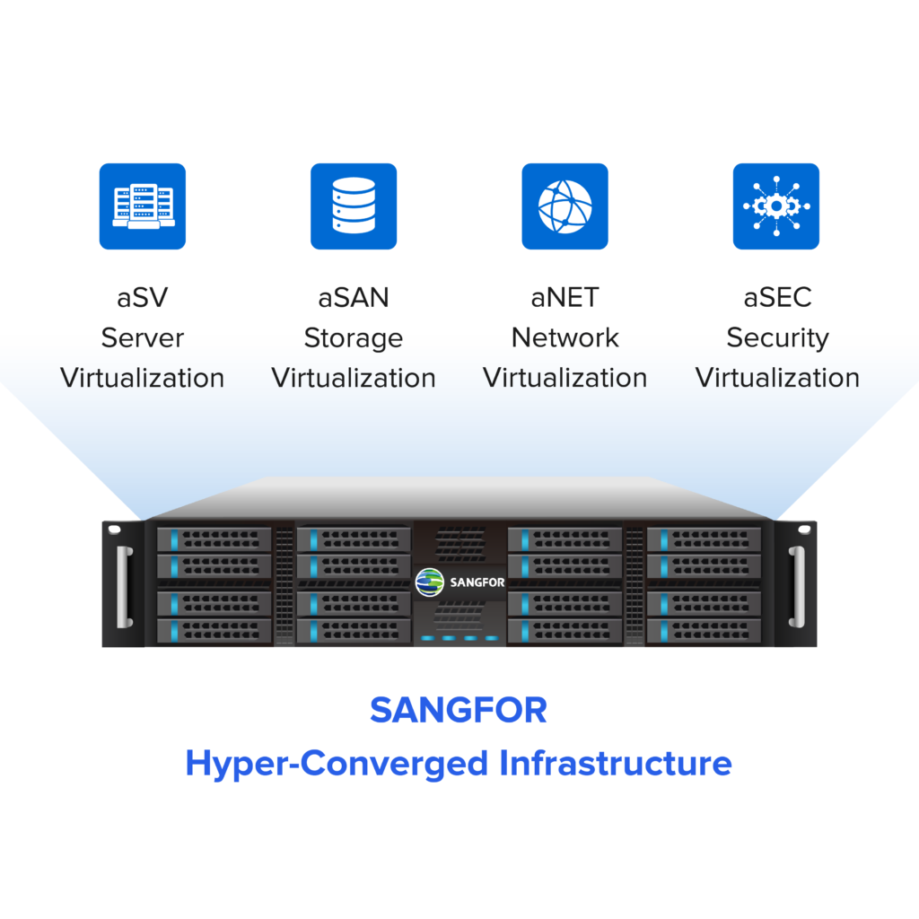 hci_introduction_20231030-1024x1024 vSAN’dan Sonra aSAN’a: Sangfor HCI Dünyasına Giriş Zamanı